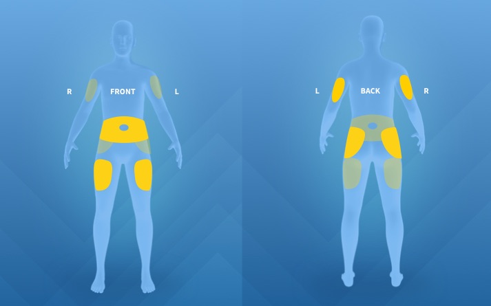 A diagram of the three injection sites located on the front of the body and a diagram of the four injection sites on the back of the body for COPAXONE® therapy.